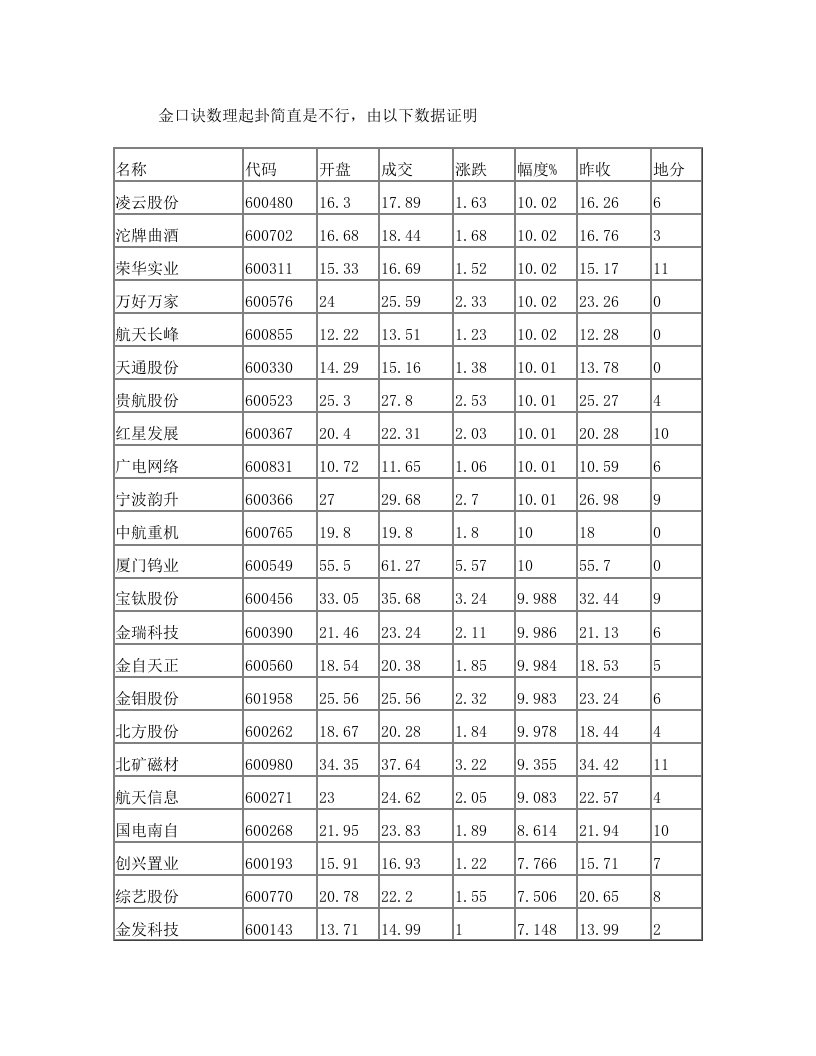 金口诀数理起卦简直是不行由以下数据证明