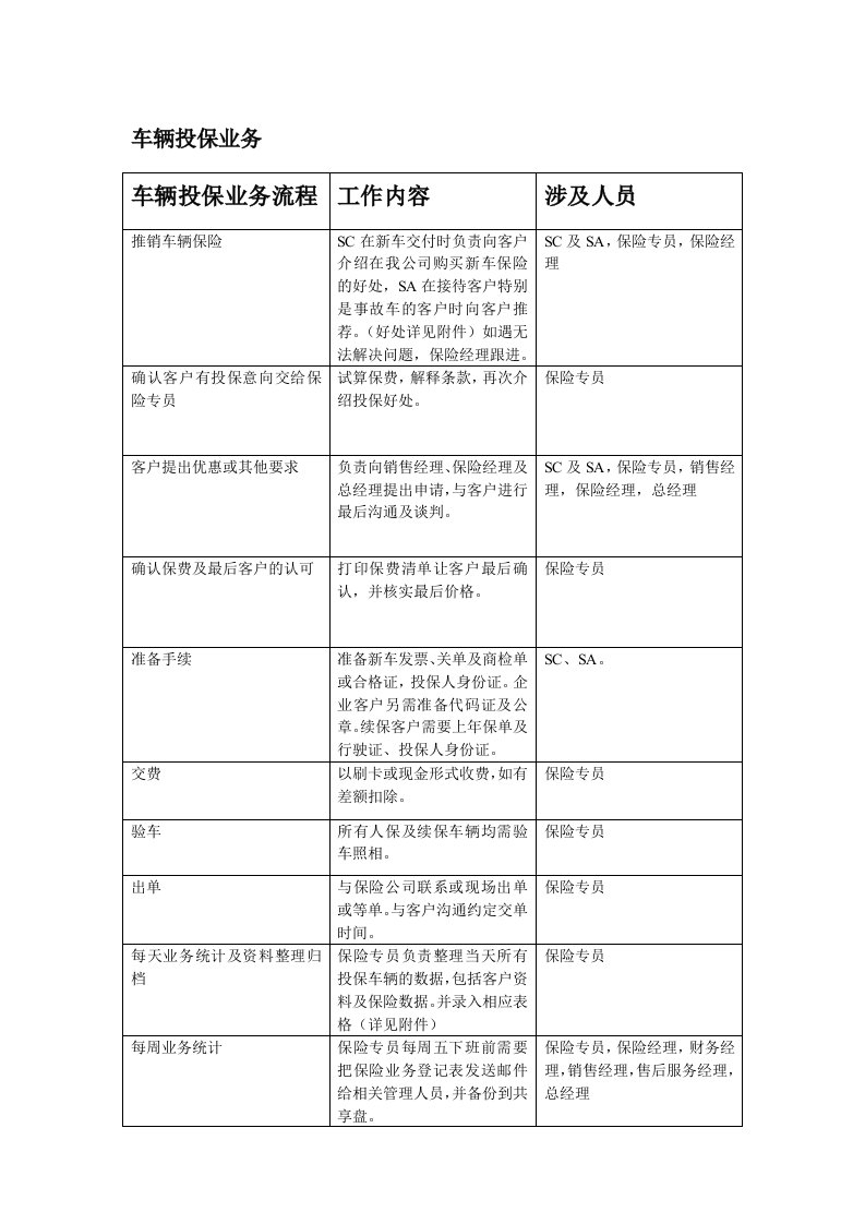 车辆投保业务流程