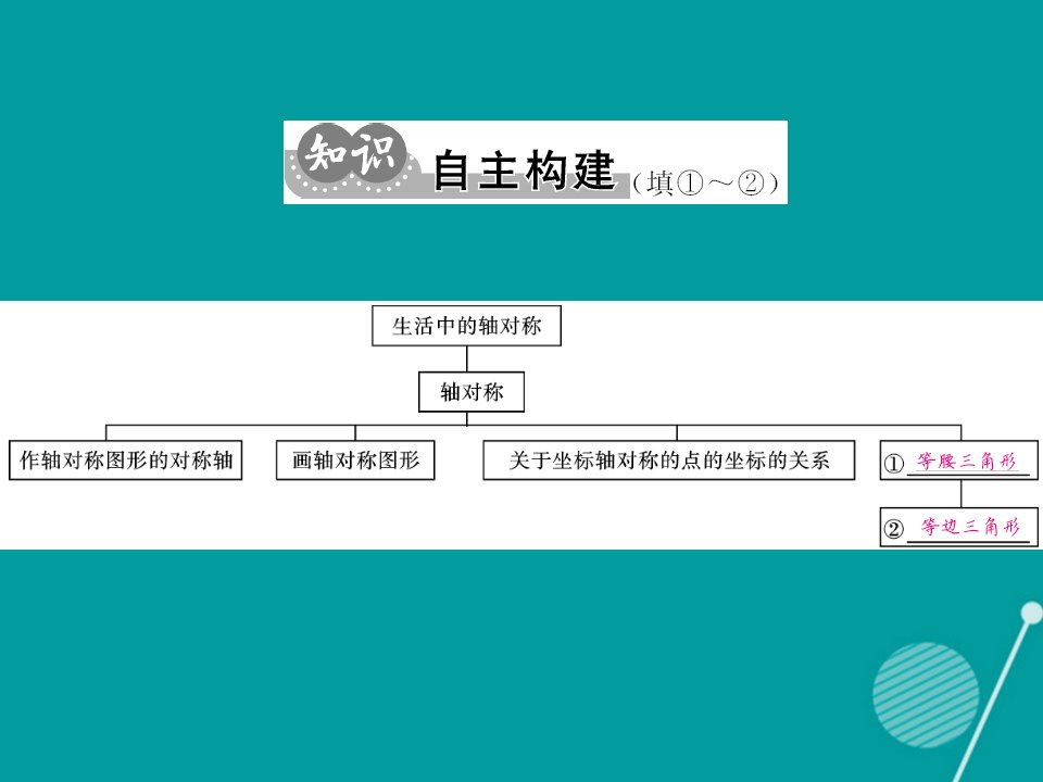 秋八年级数学上册第13章轴对称小结与重热点专练课件新版新人教版