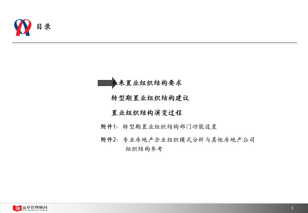 新奥置业最终报告2组织结构与部门功能修改