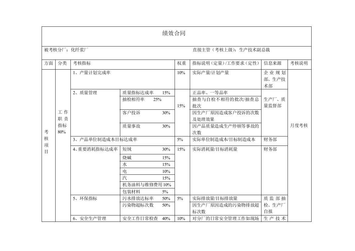 化纤浆厂绩效合同