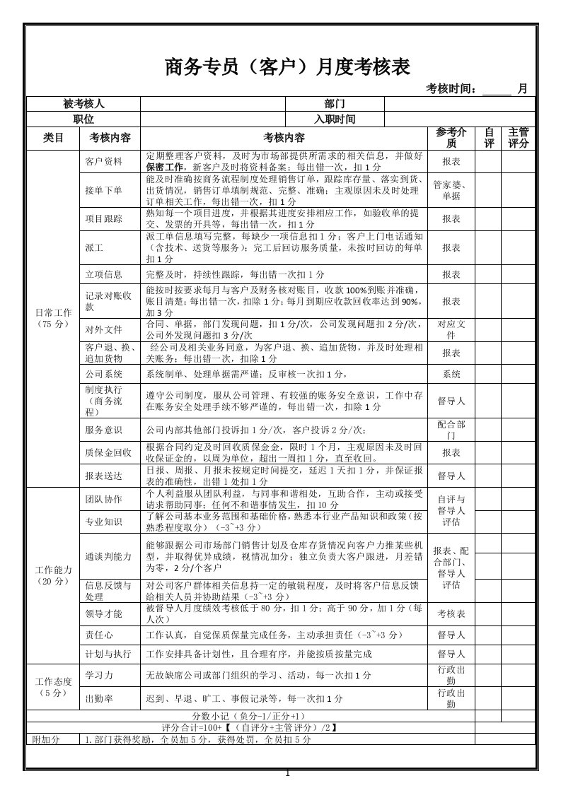 商务专员(客户)月度绩效考核表