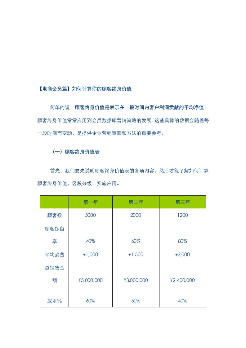 如何计算终身客户的价值