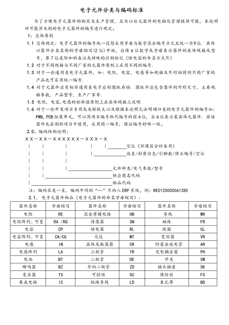 电子元件分类与编码标准