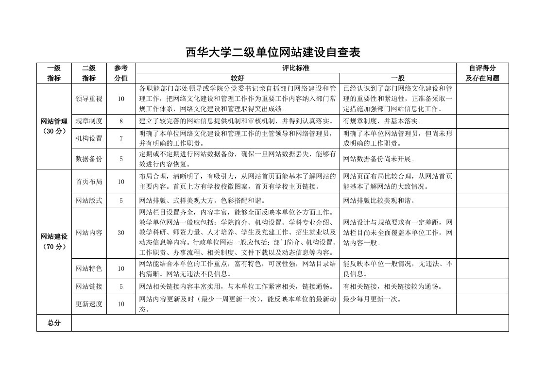 西华大学二级单位网站建设自查表