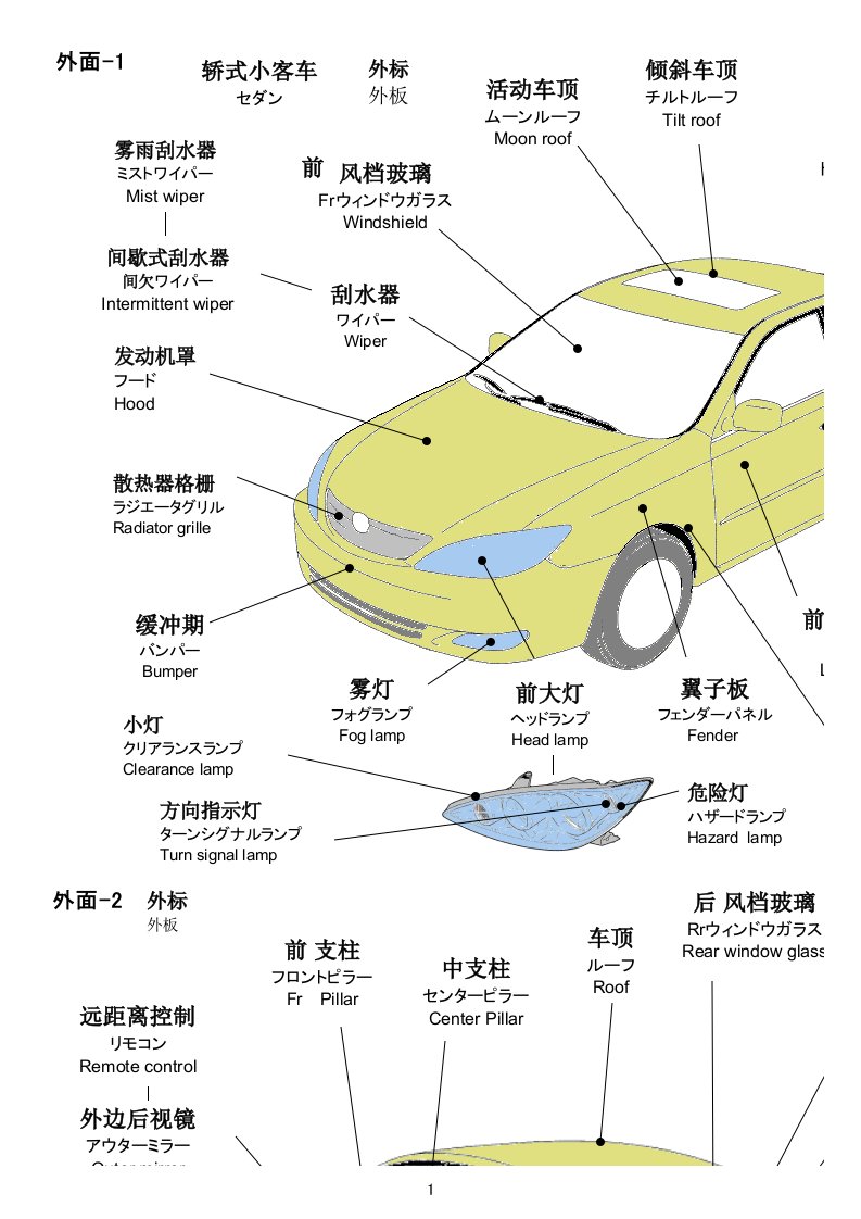 汽车配件中文名称(图片)（精选）