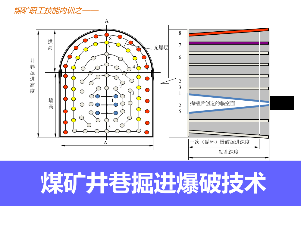 煤矿井巷掘进爆破技术PPT教案