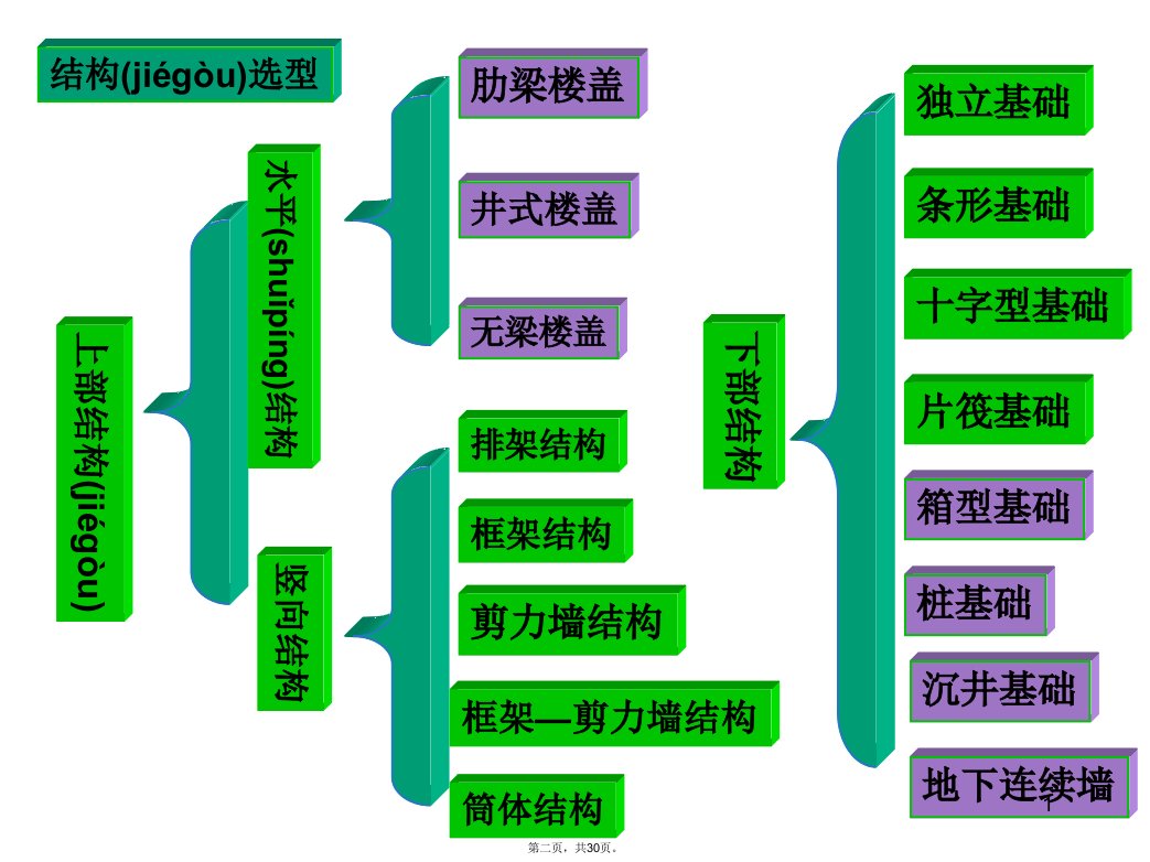 总结建筑结构设计