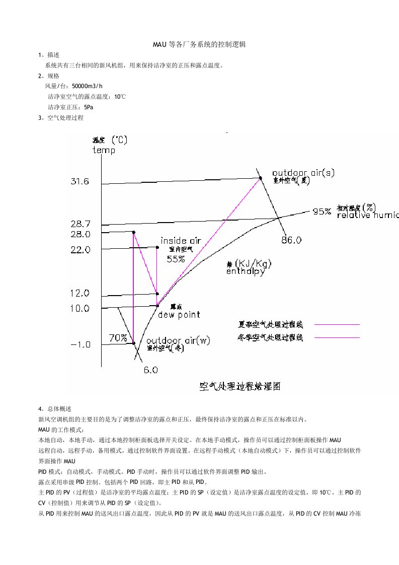 MAU等各厂务系统及控制逻辑