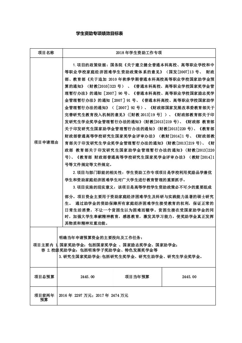 学生资助专项绩效目标表