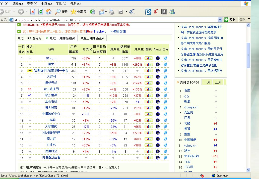 盛大娱乐的网络游戏案例分析课件