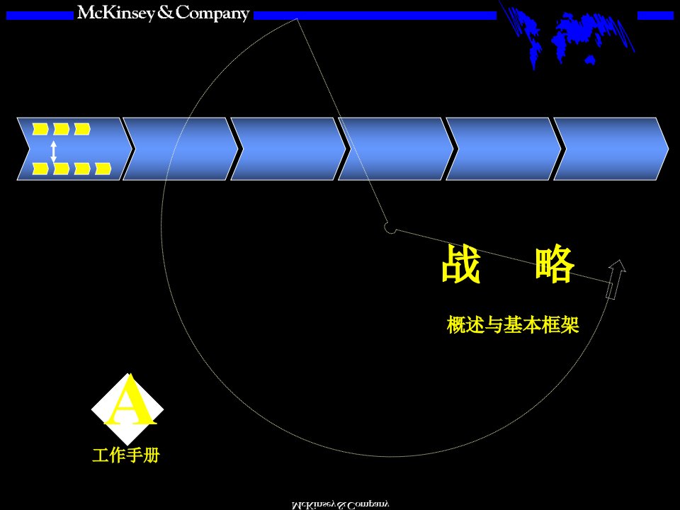 XX战略咨询培训手册