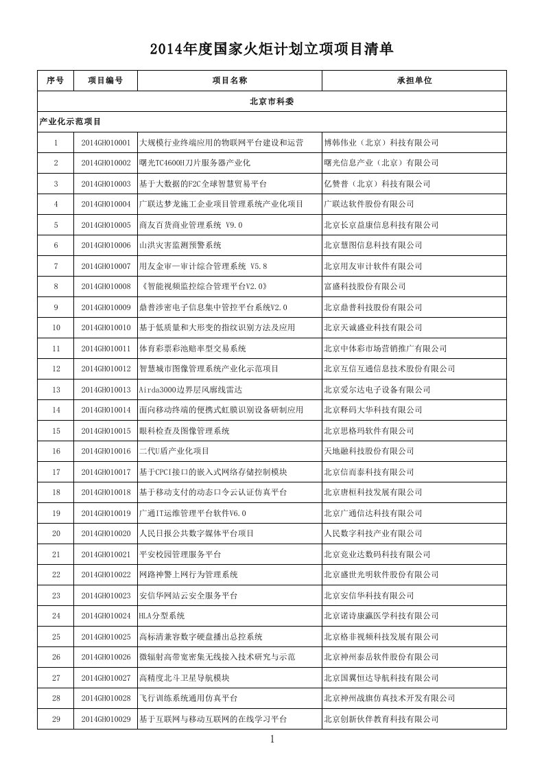 国家火炬计划立项项目清单精要