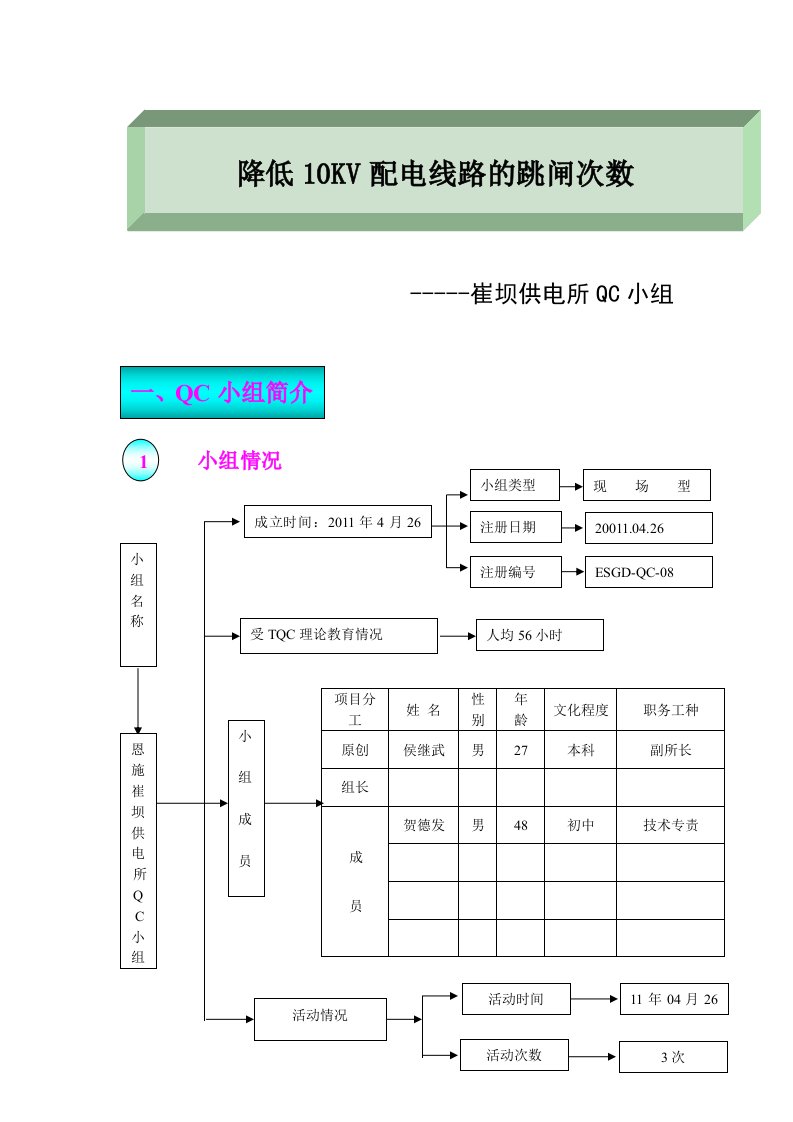 QC降低10KV配电线路跳闸次数（精选）