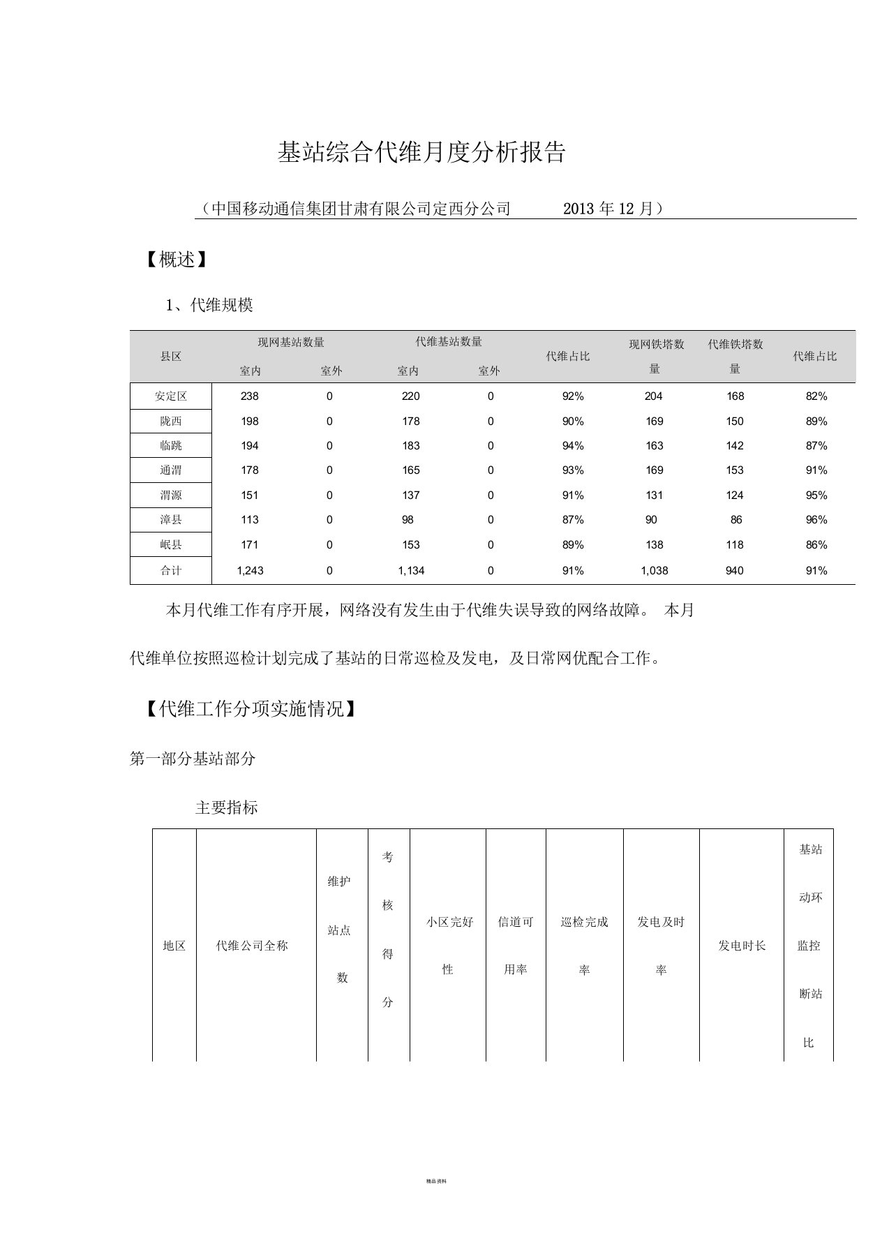 基站综合代维月度分析报告模板