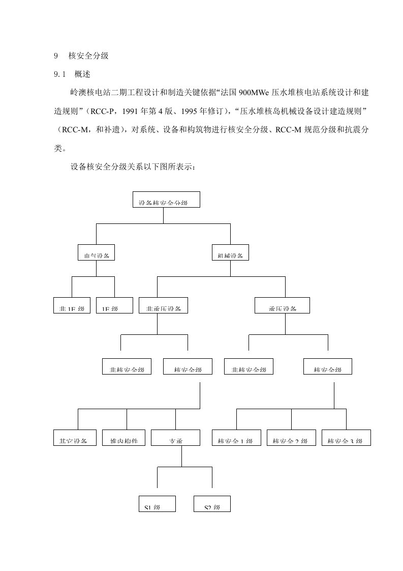 核安全分级