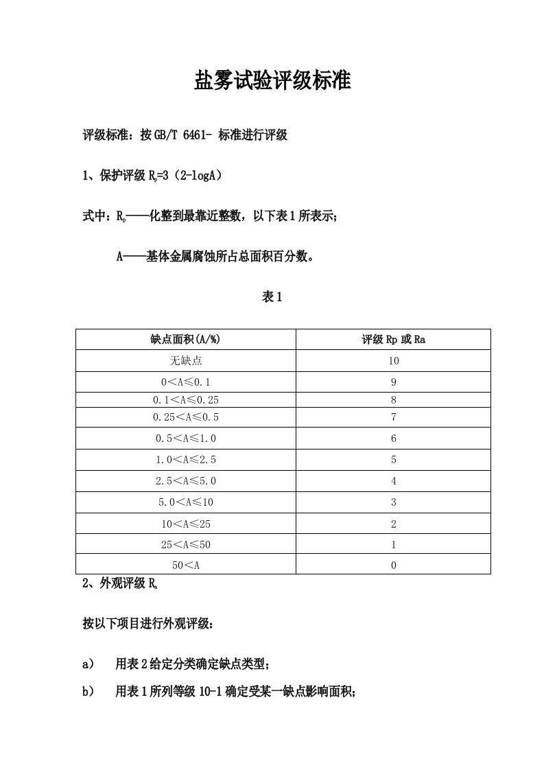 盐雾试验评级标准