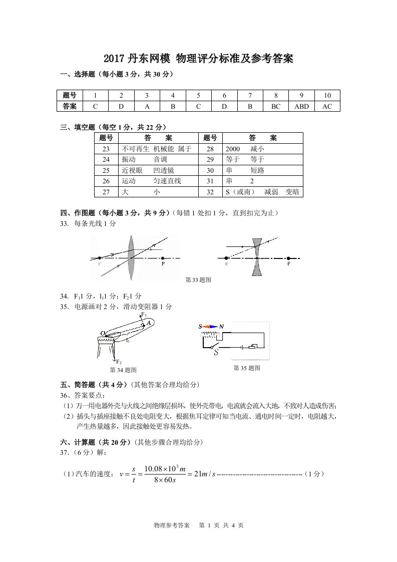 2017丹东网模