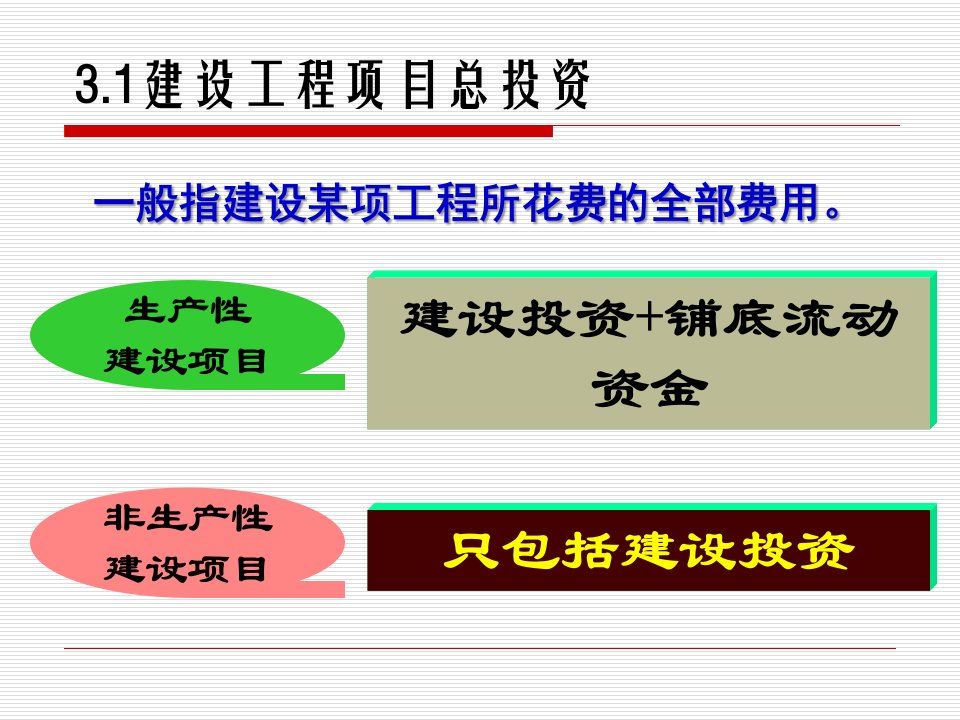 第3章工程经济基本要素定