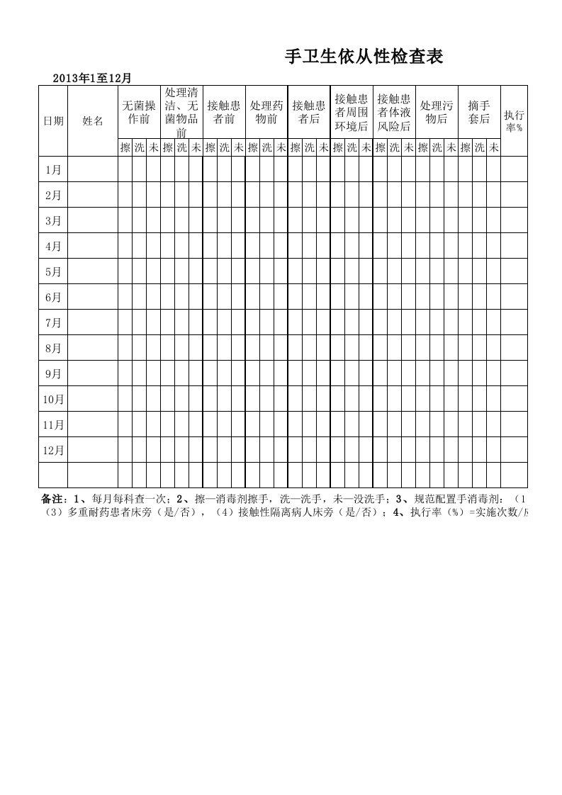 手卫生依从性检查表