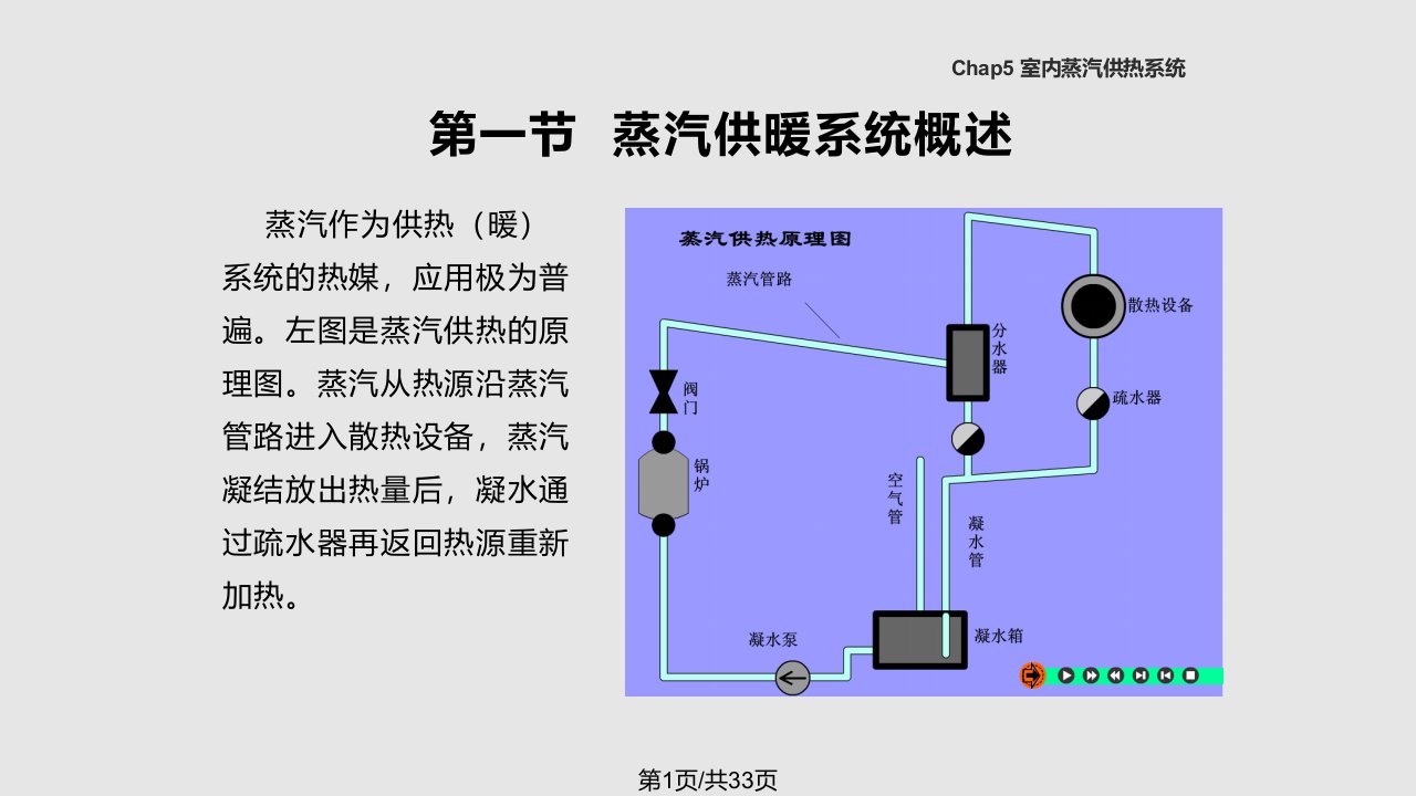 高压蒸汽供暖系统的特点PPT课件