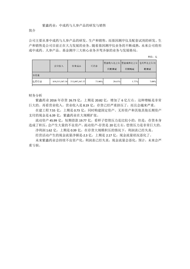 精品文档-紫鑫药业财务报表分析