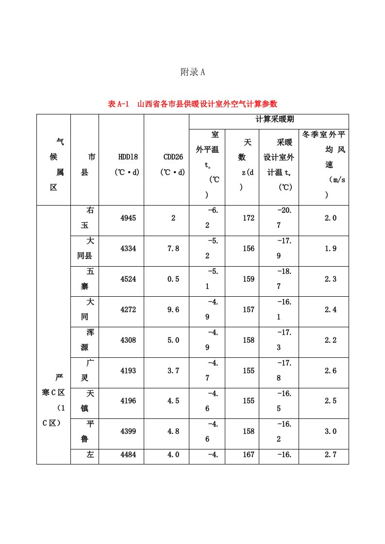 山西各市县供暖设计室外空气计算参数、工业建筑能耗范围和计算原则、金属围护结构典型构造传热系数、体积、面积与高度计算原则