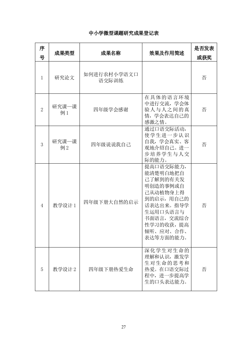 (完整word版)中小学微型课题研究成果登记表