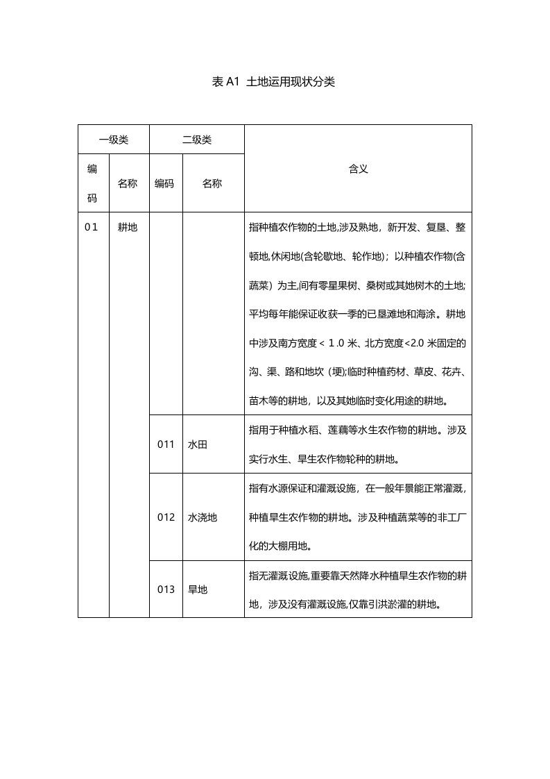 二调地类代码表