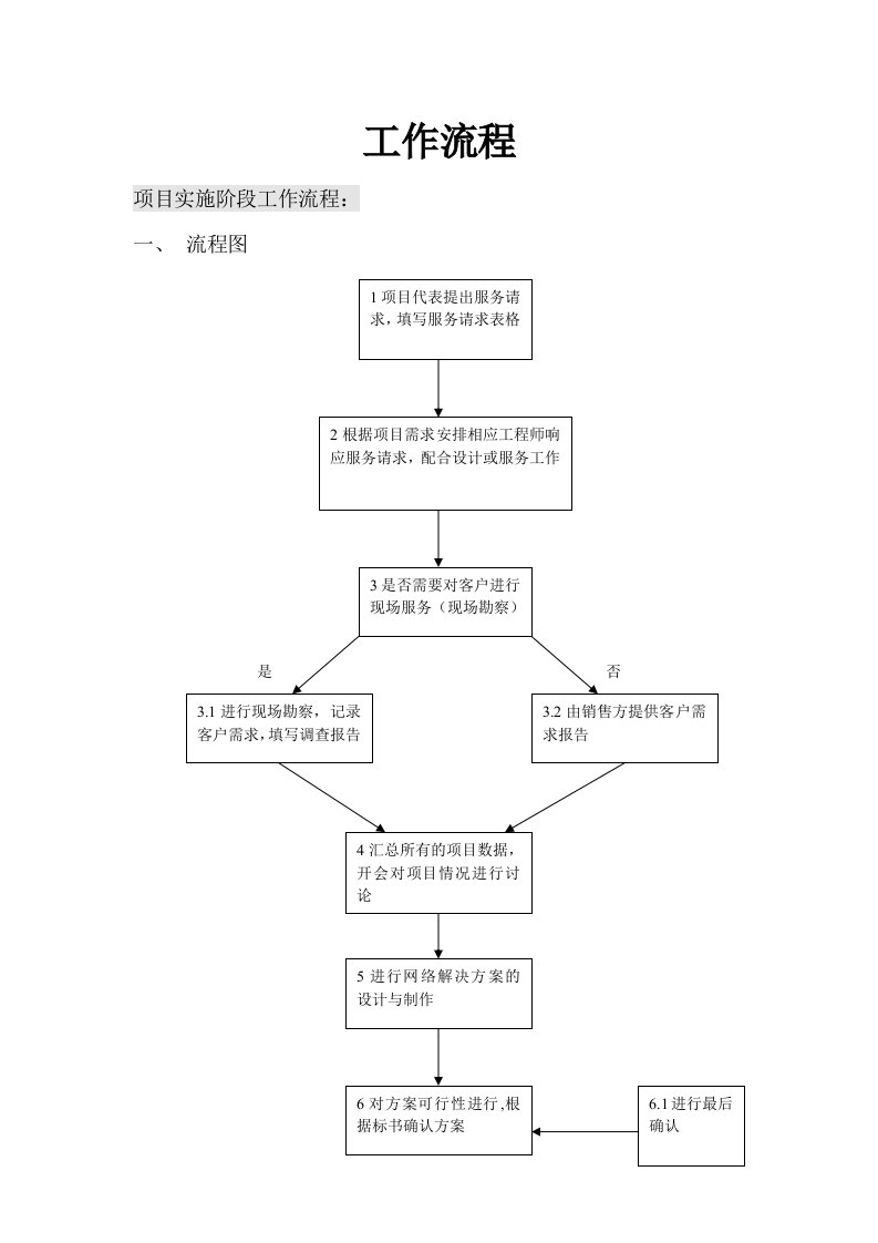 系统集成项目工作流程