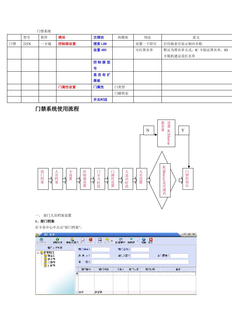 门禁系统使用详细说明书培训明细