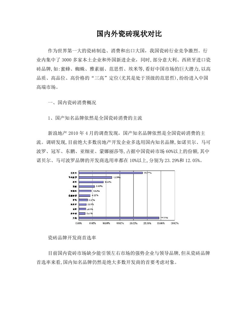 国内外瓷砖现状对比