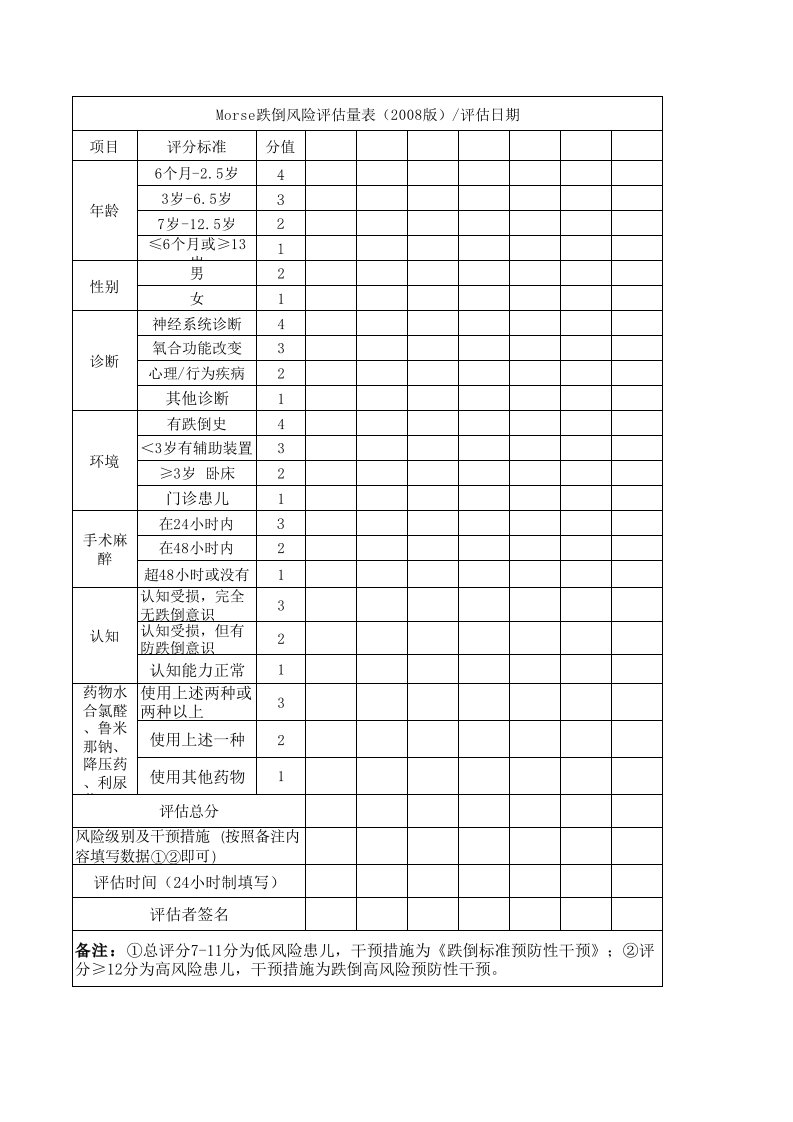 儿童跌倒坠床风险评估及预防表单