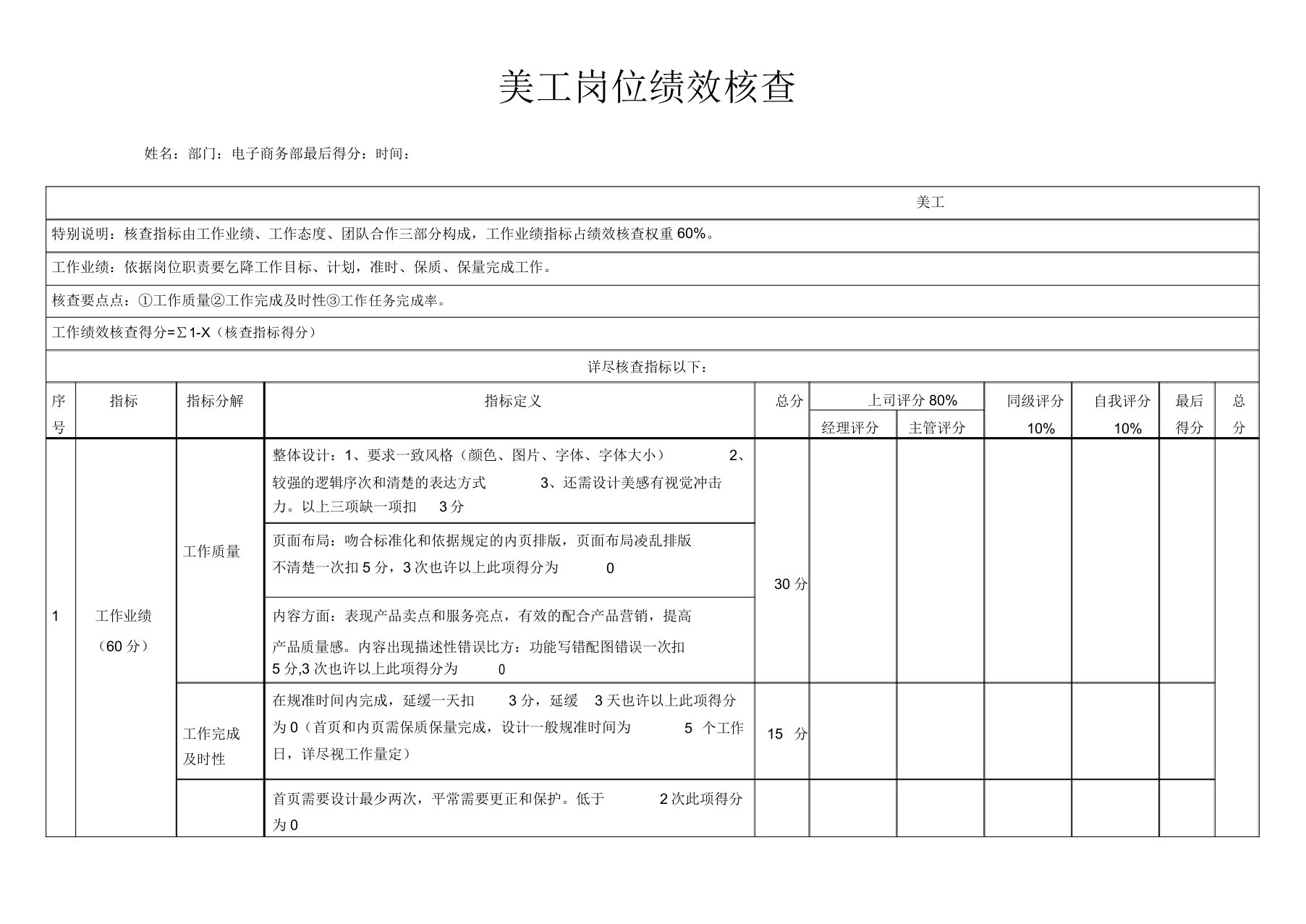 电商设计师美工绩效考核