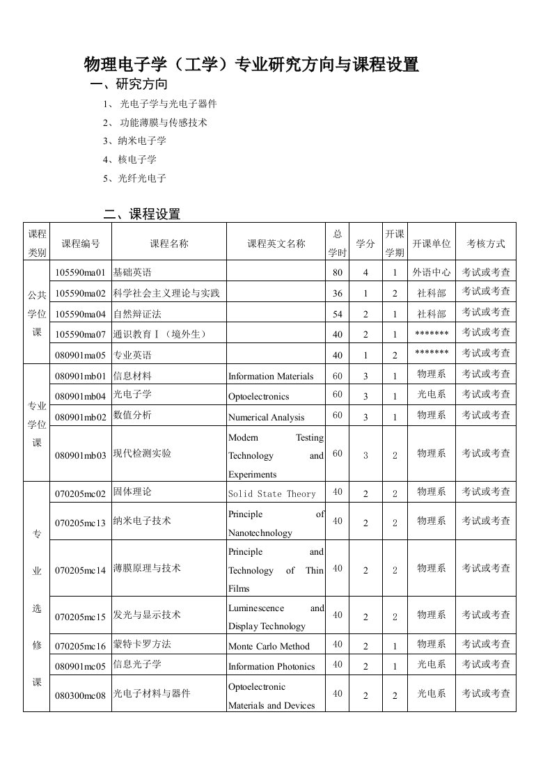 物理电子学(工学)专业研究方向与课程设置