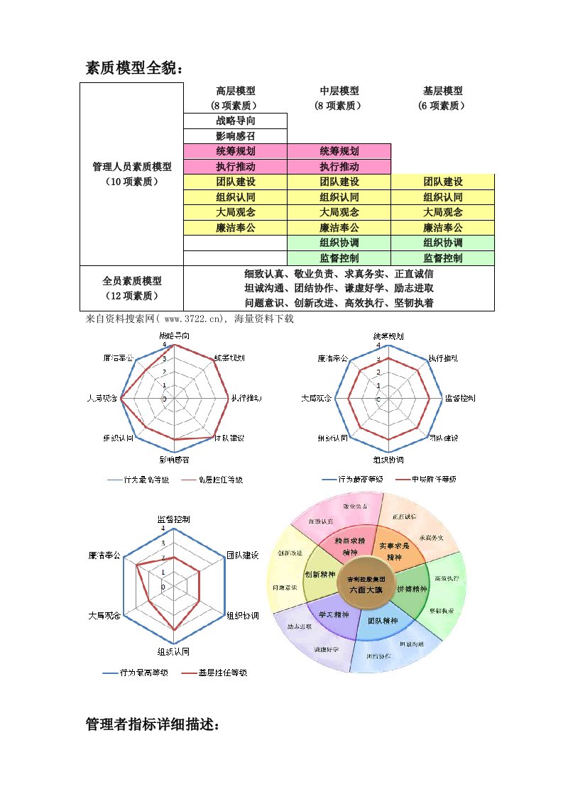 干部胜任能力素质模型(DOC-18页)