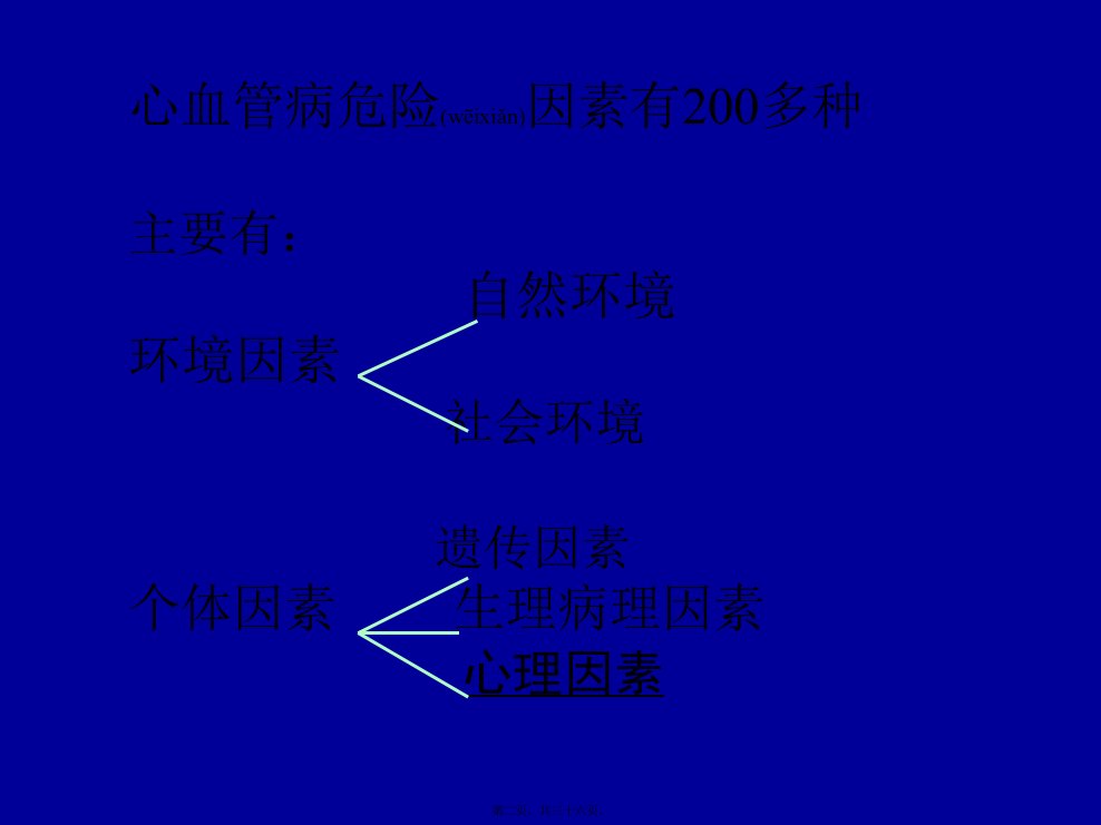 医学专题心血管病危险因素