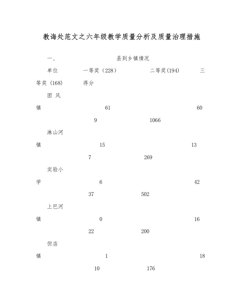 2022教导处范文六年级教学质量分析及质量管理措施