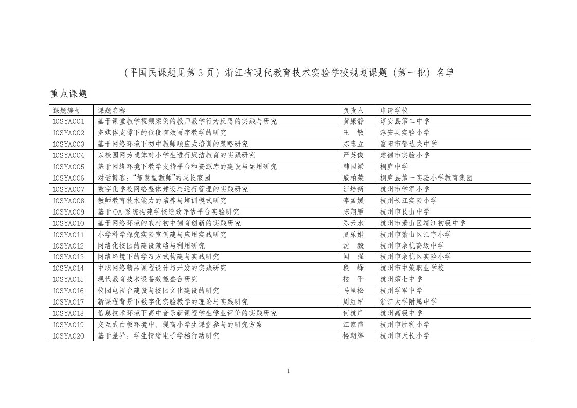 根据《关于组织申报浙江省现代教育技术实验学校规划课题的通知》