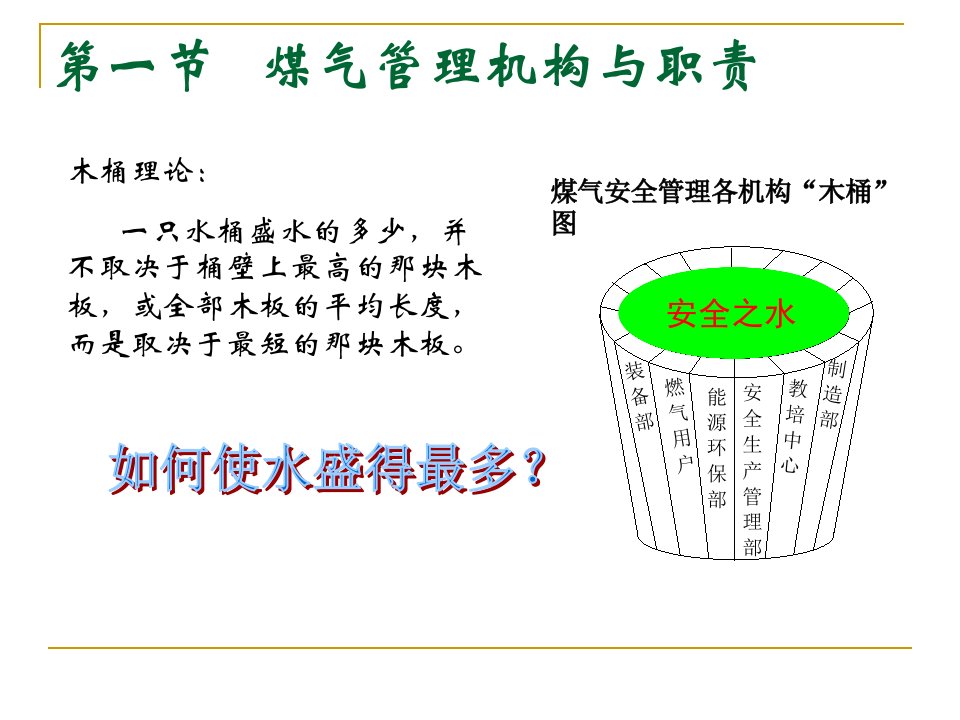 精选煤气安全管理与作业安全