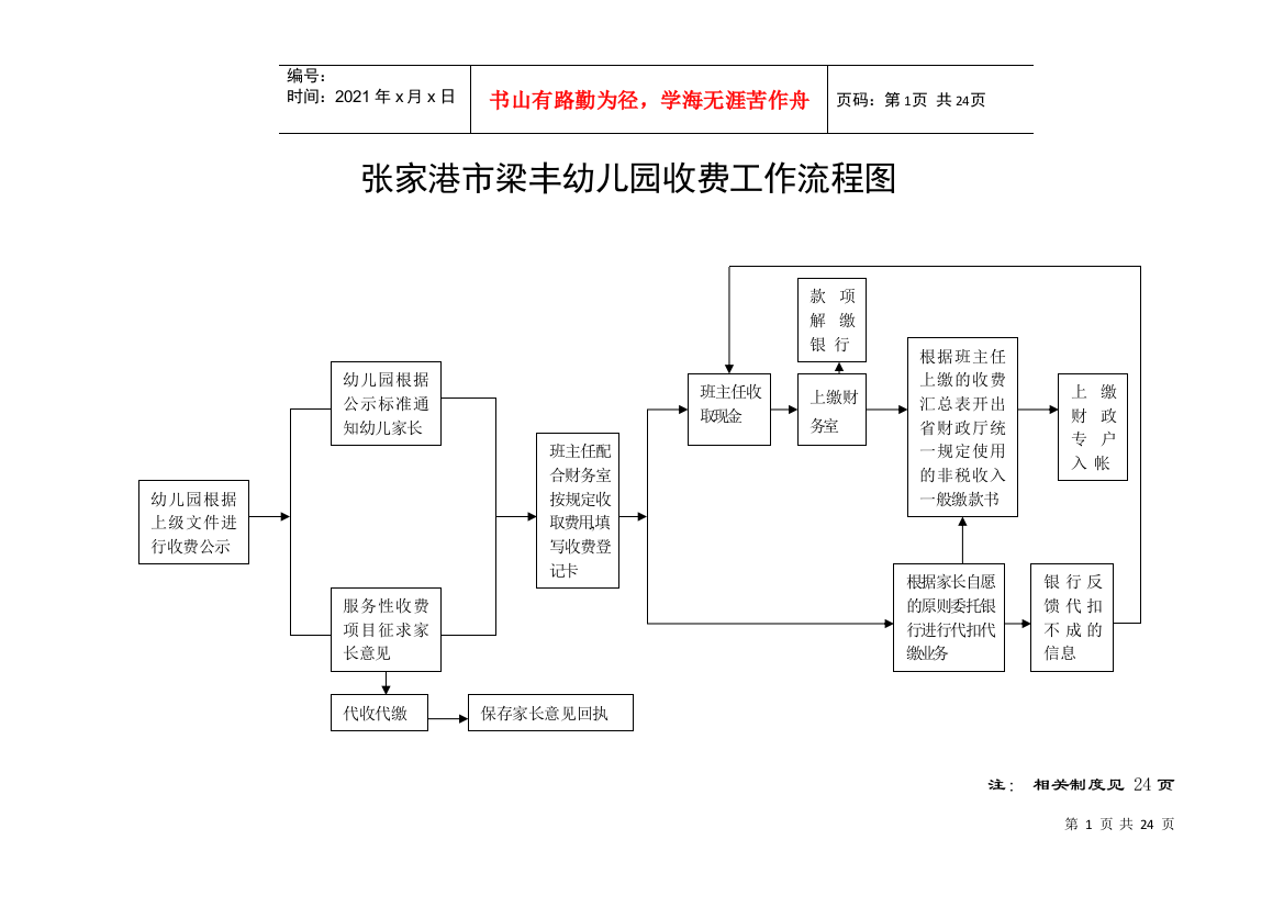 幼儿园收费工作流程图范本