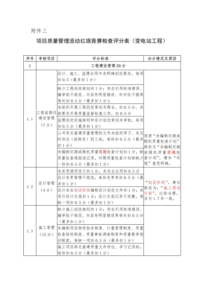 质量管理流动红旗评分表修改版