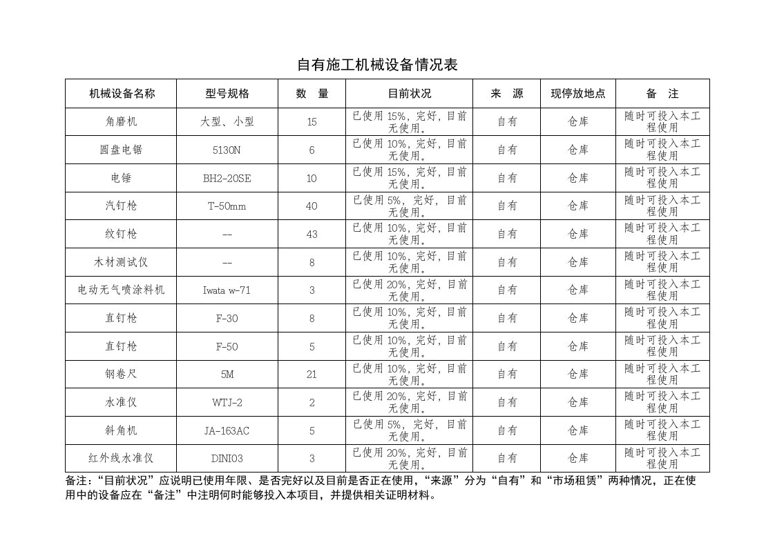 自有施工机械设备情况表