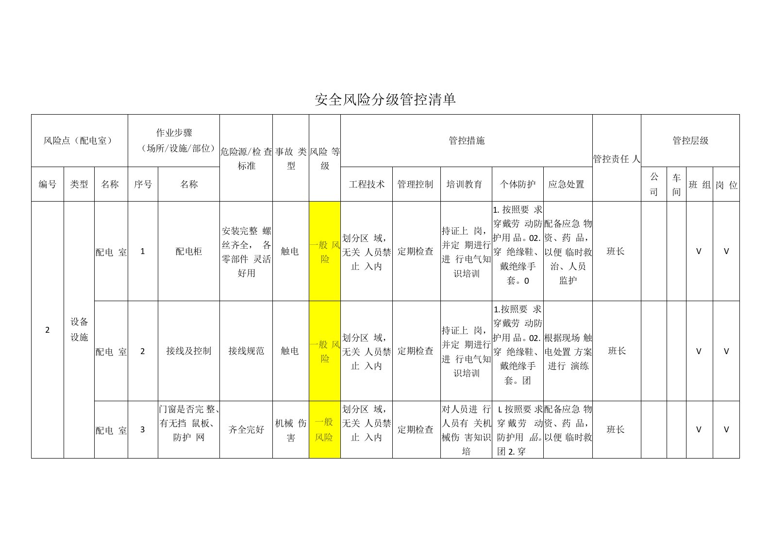 食品厂配电室安全风险分级管控清单