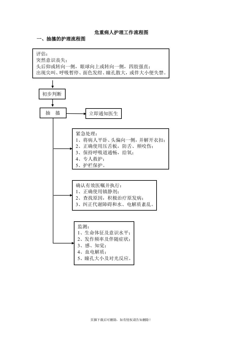 危重病人护理工作流程图