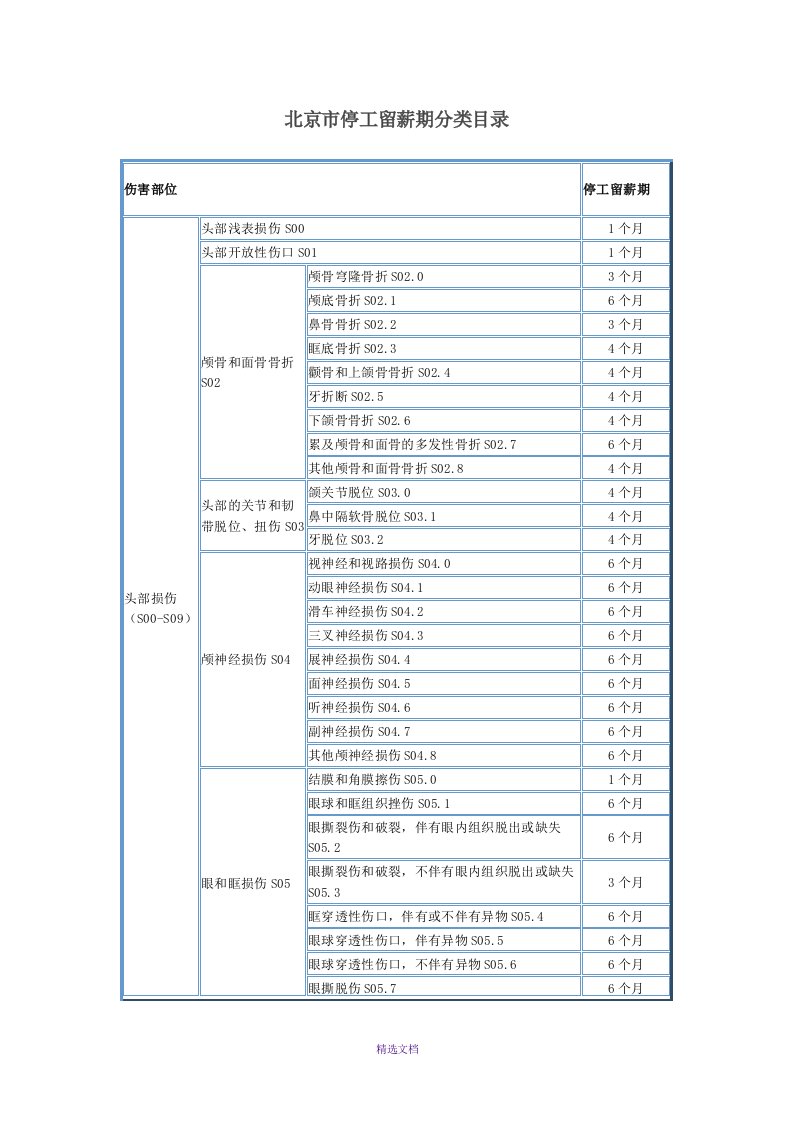 北京市停工留薪期分类目录