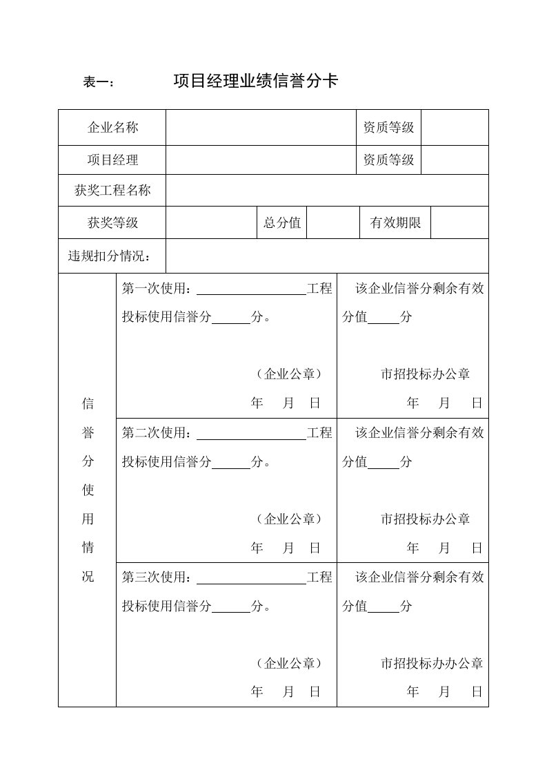 表一项目经理业绩信誉分卡