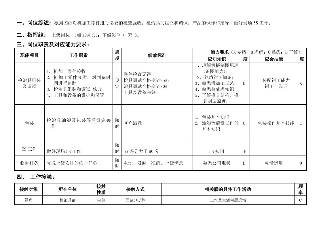 机械行业-敏孚机械检治具钳工050901