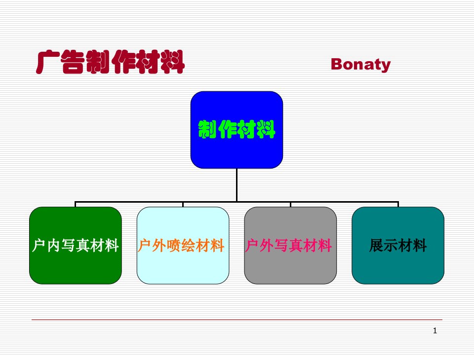 广告材料大全PPT优秀课件