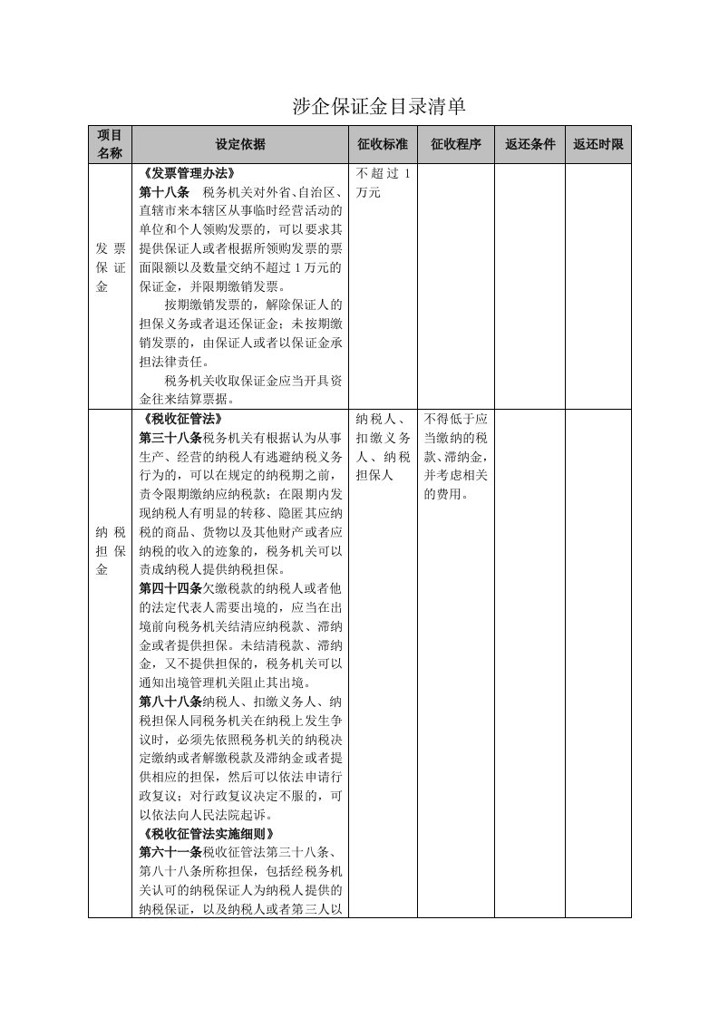 涉企保证金目录清单